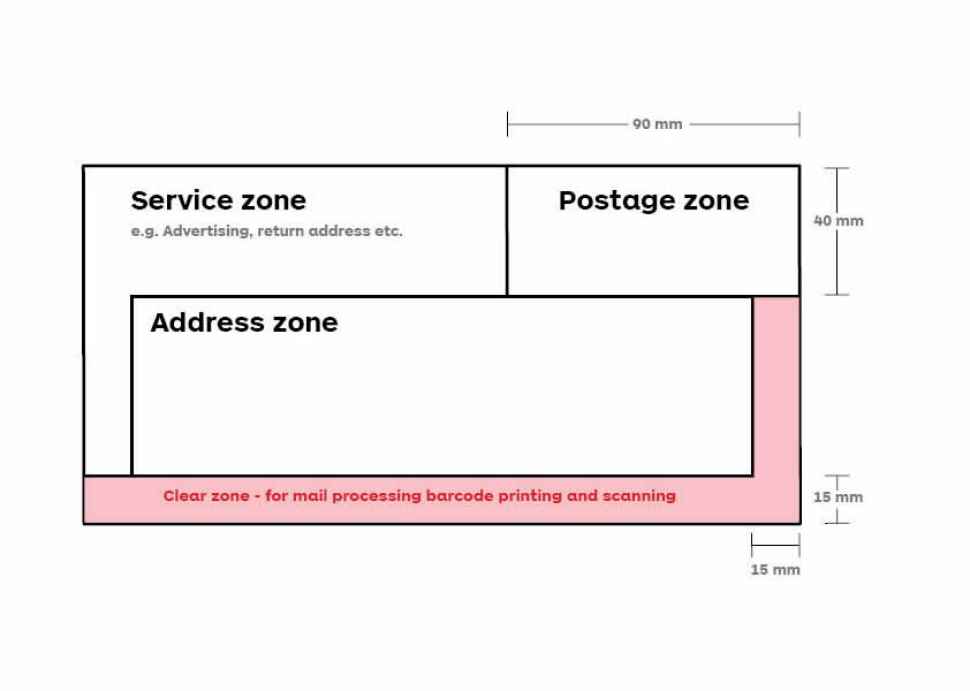 How To's Wiki 88: how to properly address an envelope canada