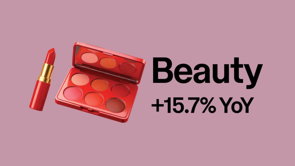 Beauty +15.7% YoY